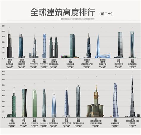 中國大樓排名